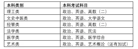 觉得自考考试太难？不妨考虑成考