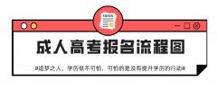 2021年成人高考报名流程图！