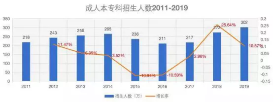 四大类型成考生，你是哪个类型？