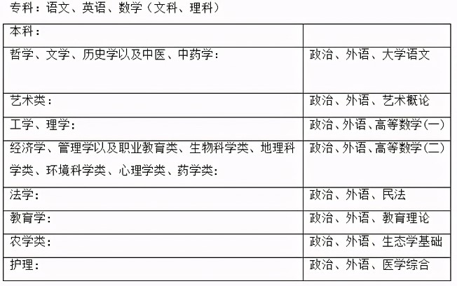 20多万人没报上名？广东成考生到底有多猛？