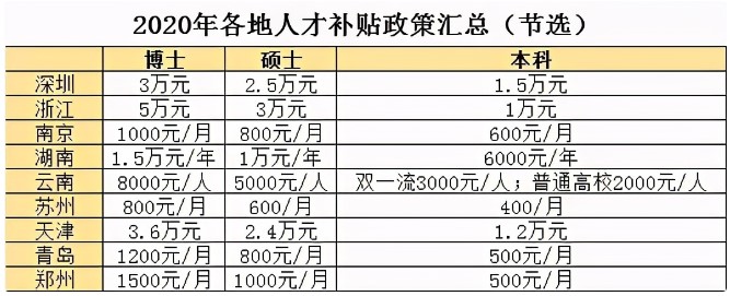 20多万人没报上名？广东成考生到底有多猛？