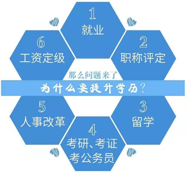 成人高考本科可以退学吗？