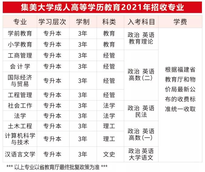 2021年集美大学成人高考专业介绍