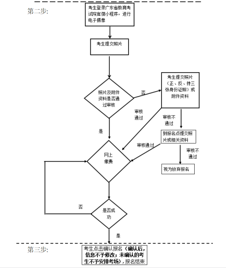 成考怎么报名？大概需要花费多少钱？