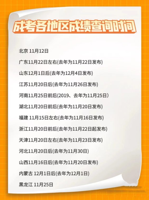 2021年成考怎么查询成绩？什么时候开始查询呢？