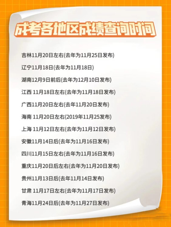 2021年成考怎么查询成绩？什么时候开始查询呢？